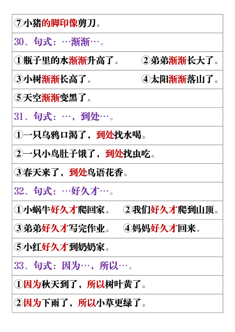 11.19一年级语文上册全册重点知识点汇总_一到六小学晨读晚默晨诵晚读_24秋一年级上册各类资料(小纸条知识点默写单)