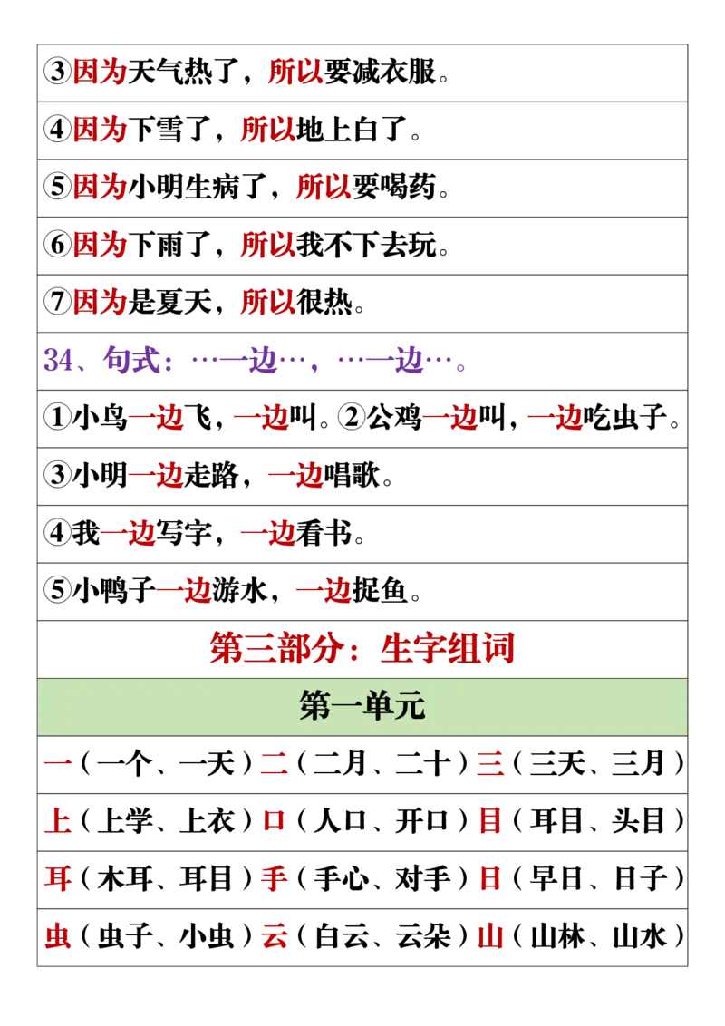11.19一年级语文上册全册重点知识点汇总_一到六小学晨读晚默晨诵晚读_24秋一年级上册各类资料(小纸条知识点默写单)