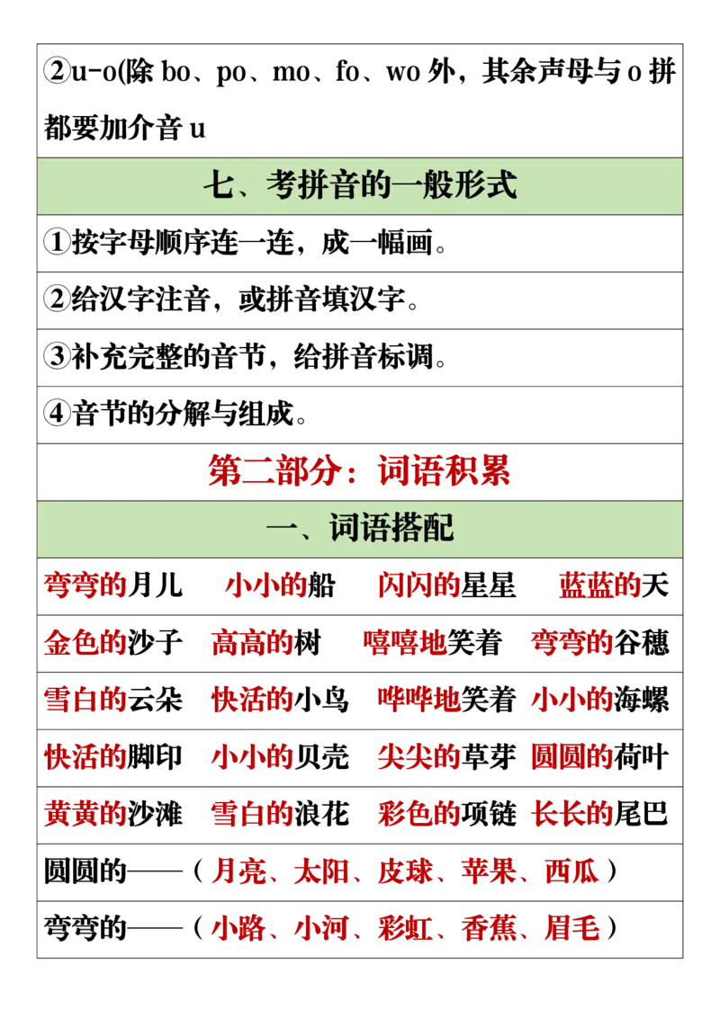 11.19一年级语文上册全册重点知识点汇总_一到六小学晨读晚默晨诵晚读_24秋一年级上册各类资料(小纸条知识点默写单)
