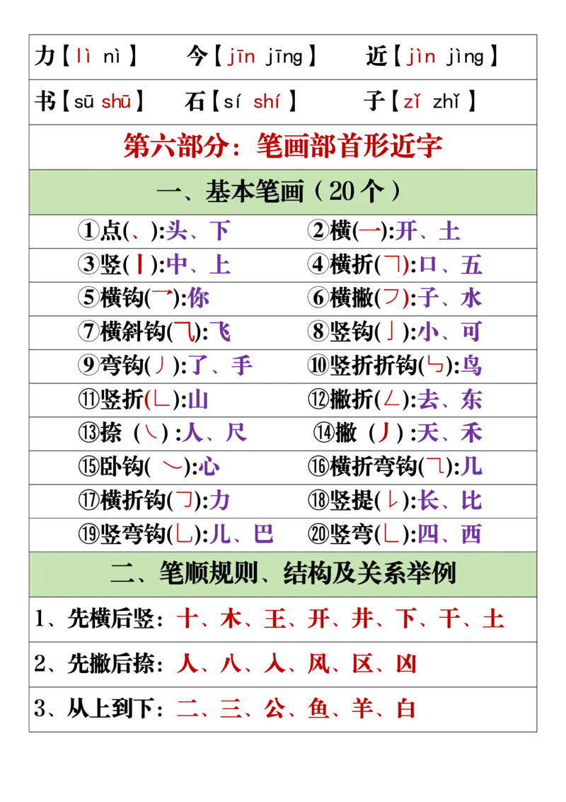 11.19一年级语文上册全册重点知识点汇总_一到六小学晨读晚默晨诵晚读_24秋一年级上册各类资料(小纸条知识点默写单)