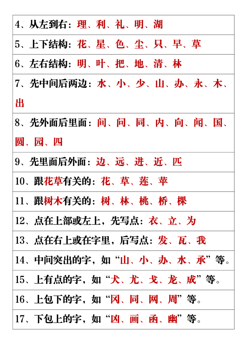 11.19一年级语文上册全册重点知识点汇总_一到六小学晨读晚默晨诵晚读_24秋一年级上册各类资料(小纸条知识点默写单)