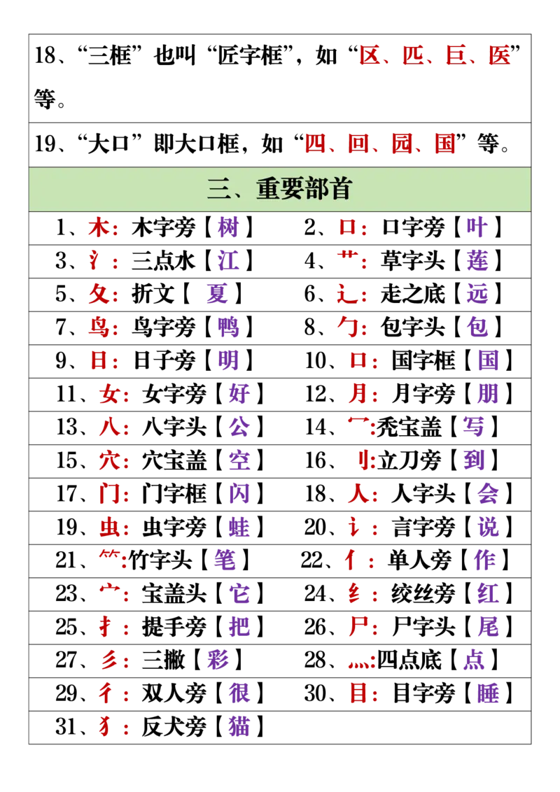 11.19一年级语文上册全册重点知识点汇总_一到六小学晨读晚默晨诵晚读_24秋一年级上册各类资料(小纸条知识点默写单)