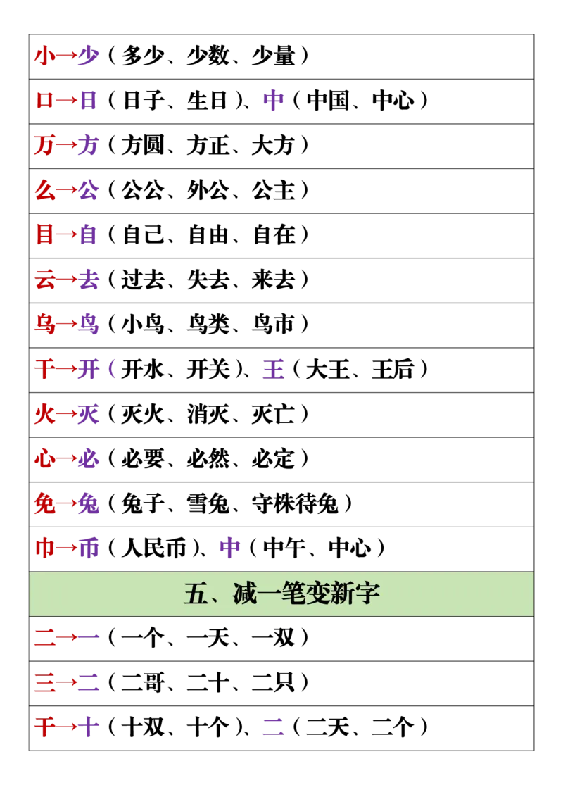 11.19一年级语文上册全册重点知识点汇总_一到六小学晨读晚默晨诵晚读_24秋一年级上册各类资料(小纸条知识点默写单)