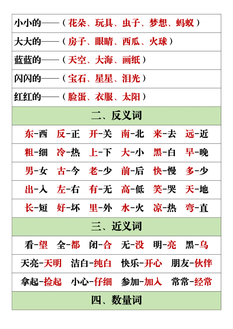 11.19一年级语文上册全册重点知识点汇总_一到六小学晨读晚默晨诵晚读_24秋一年级上册各类资料(小纸条知识点默写单)