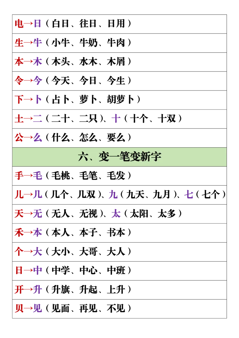 11.19一年级语文上册全册重点知识点汇总_一到六小学晨读晚默晨诵晚读_24秋一年级上册各类资料(小纸条知识点默写单)