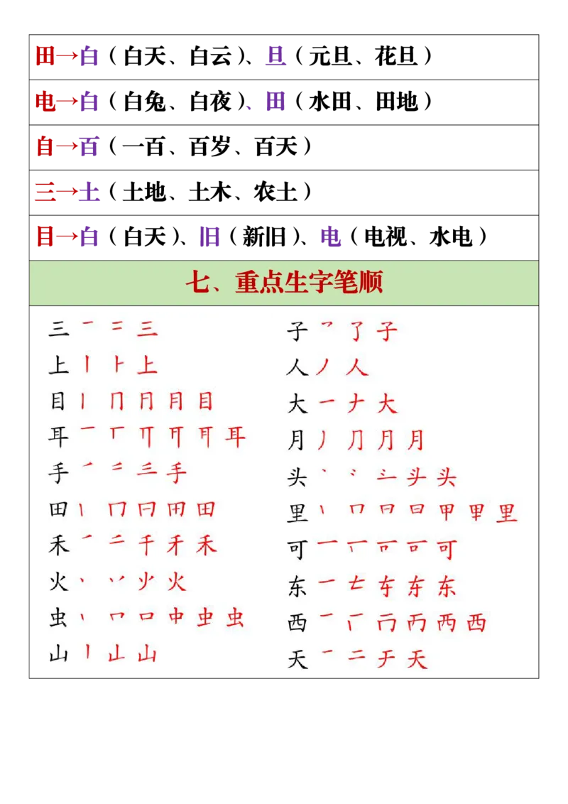 11.19一年级语文上册全册重点知识点汇总_一到六小学晨读晚默晨诵晚读_24秋一年级上册各类资料(小纸条知识点默写单)