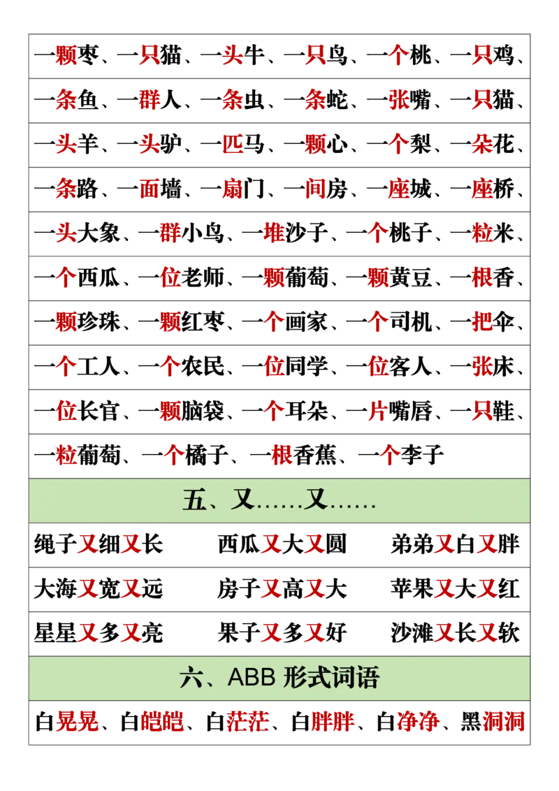 11.19一年级语文上册全册重点知识点汇总_一到六小学晨读晚默晨诵晚读_24秋一年级上册各类资料(小纸条知识点默写单)