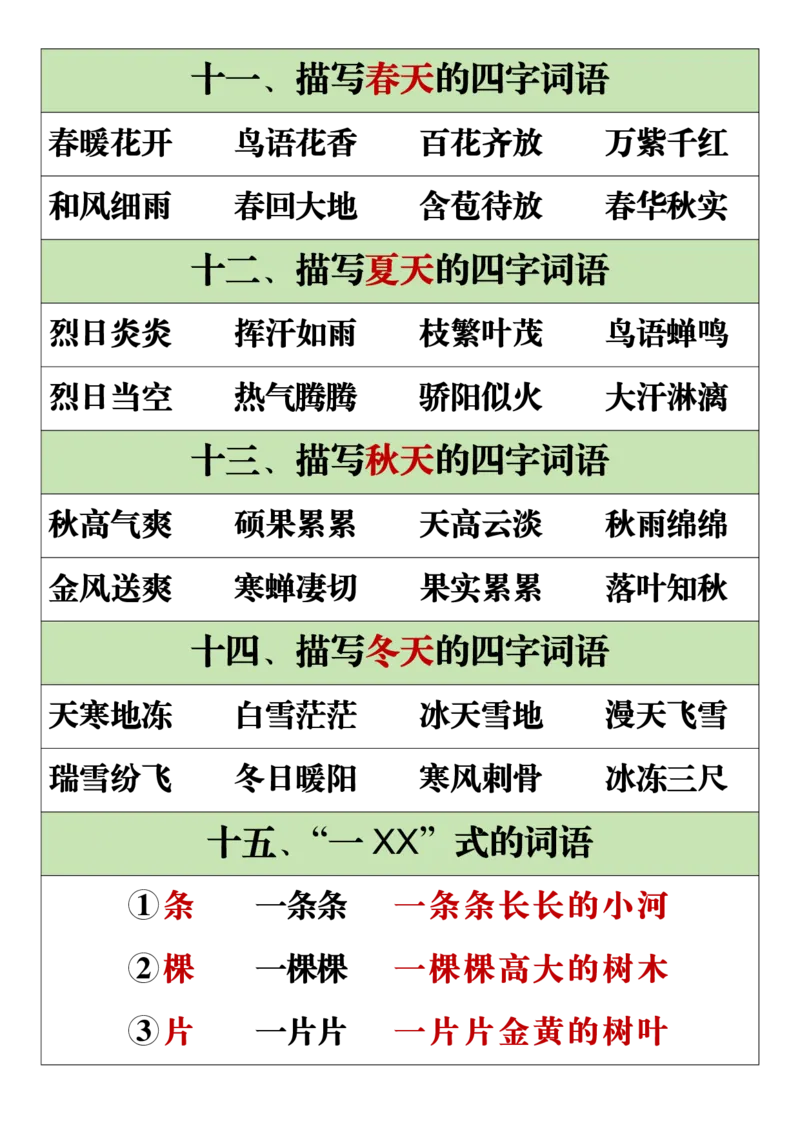 11.19一年级语文上册全册重点知识点汇总_一到六小学晨读晚默晨诵晚读_24秋一年级上册各类资料(小纸条知识点默写单)