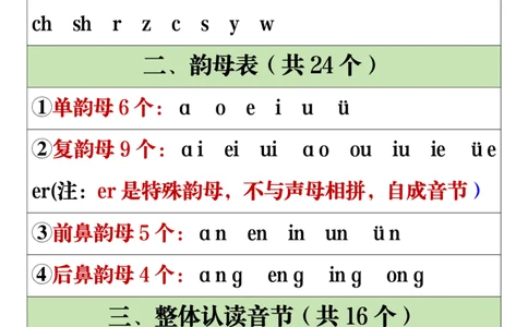 11.19一年级语文上册全册重点知识点汇总_一到六小学晨读晚默晨诵晚读_24秋一年级上册各类资料(小纸条知识点默写单)