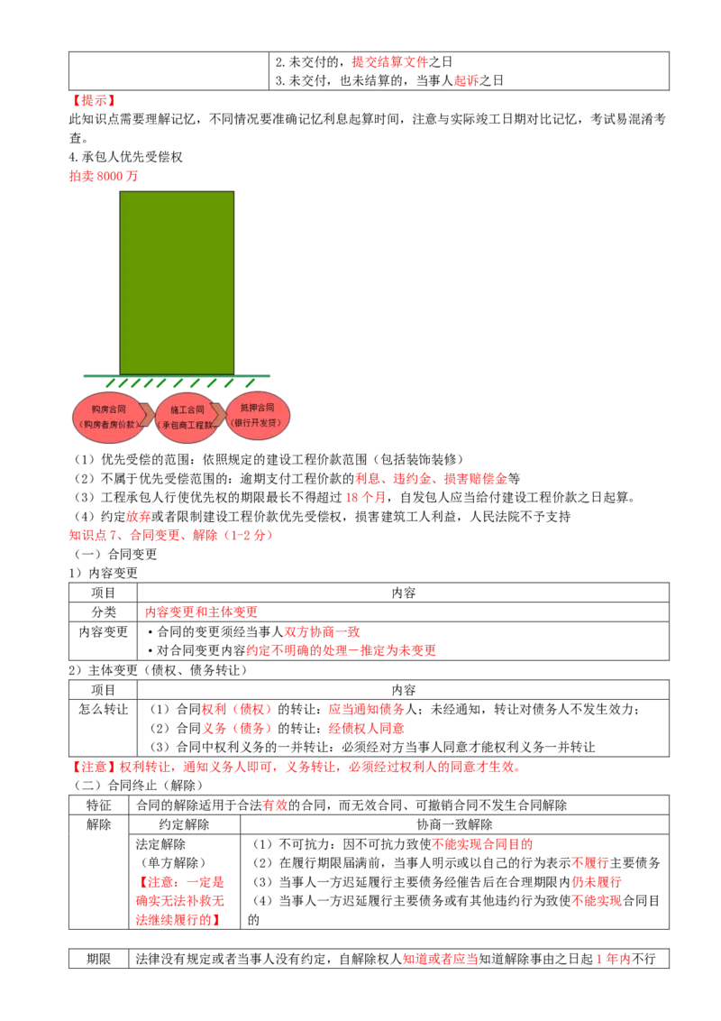 10.10-第5章-建设工程合同法律制度（二）_2026二建全科_2026二级建造师（持续更新）看这里_2026二建法规SVIP_04-冲刺串讲✿考点强化✿小灶集训_03-2026年二建法规-天一网校-冲刺串讲班-王欣