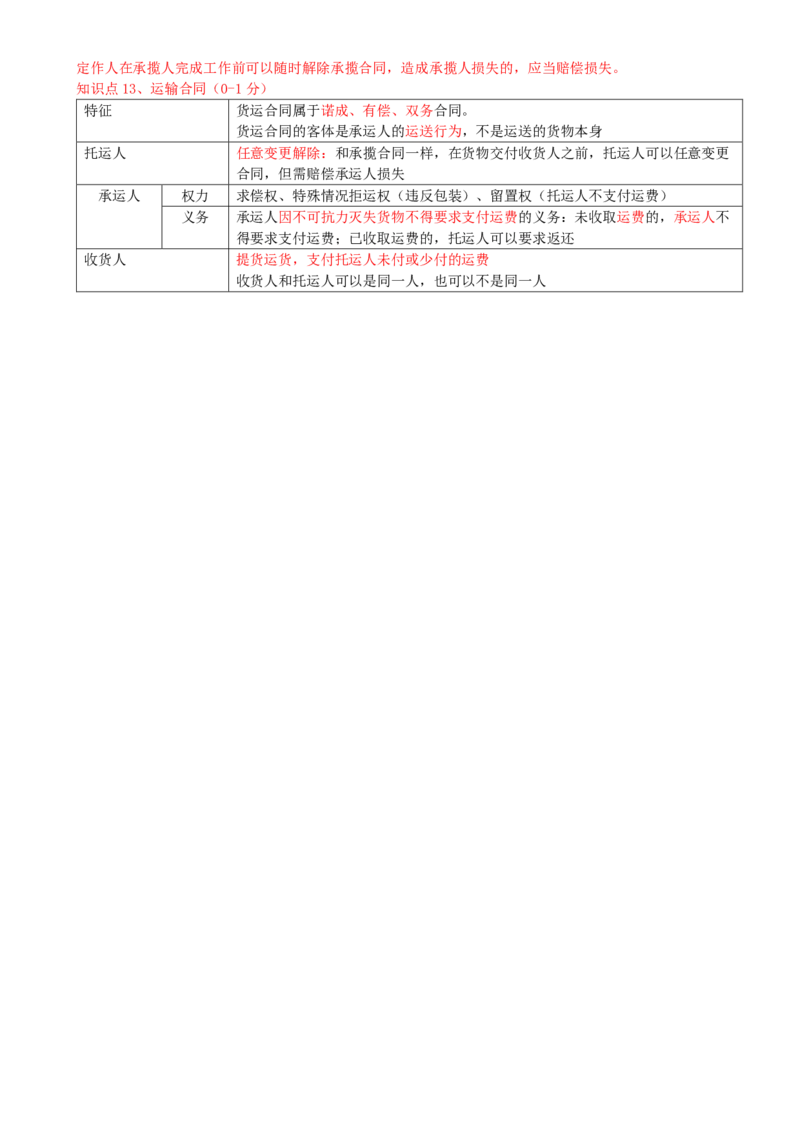 10.10-第5章-建设工程合同法律制度（二）_2026二建全科_2026二级建造师（持续更新）看这里_2026二建法规SVIP_04-冲刺串讲✿考点强化✿小灶集训_03-2026年二建法规-天一网校-冲刺串讲班-王欣