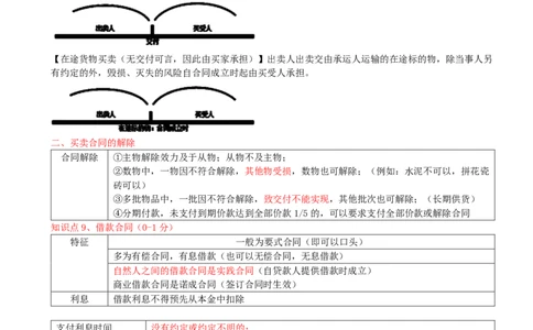 10.10-第5章-建设工程合同法律制度（二）_2026二建全科_2026二级建造师（持续更新）看这里_2026二建法规SVIP_04-冲刺串讲✿考点强化✿小灶集训_03-2026年二建法规-天一网校-冲刺串讲班-王欣