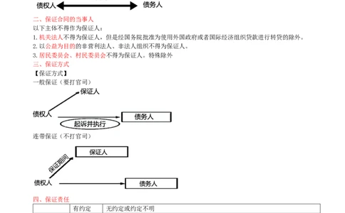 10.10-第5章-建设工程合同法律制度（二）_2026二建全科_2026二级建造师（持续更新）看这里_2026二建法规SVIP_04-冲刺串讲✿考点强化✿小灶集训_03-2026年二建法规-天一网校-冲刺串讲班-王欣