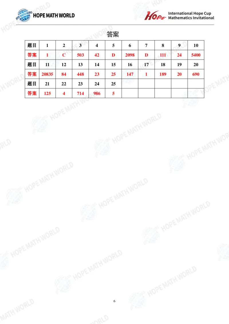 2025IHCJ-6发布版_希望杯IHC
