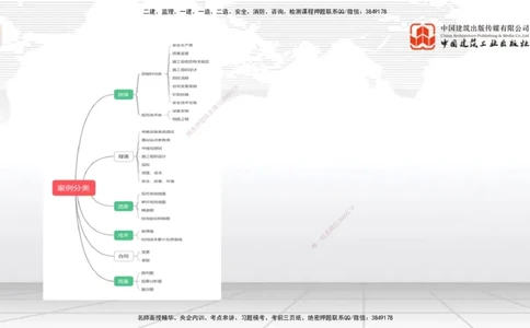 01节2025一建《通信》必会案例强化直播课（08.25）_2026年一级建造师_2026年一建通信_2025年一建通信SVIP_04-冲刺串讲✿考点强化✿小灶集训_14-通信《必会案例强化》杨鹏JGS_讲义