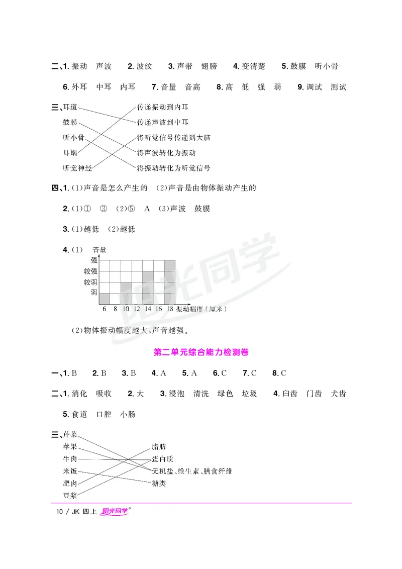 课时科学JK四上_2024年人教版小学数学一二三四五六年级上册下册期中期末试a0747_小学全科《同步练习+精品试卷》打包下载（1-6年级单元月考期中期末试卷）_小学科学
