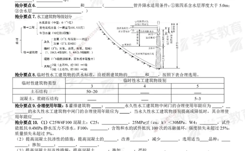 02.2025一建《水利》考前10页纸（填空版）_2026年一级建造师_2026年一建水利_2025年一建水利SVIP_05-考前密训✿央企特训✿机构普押_17-水利《考前十页纸》XT