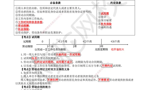 30.第30讲-第9章建设工程劳动保证法律制度（1）_2026年一建法规_2025年一建法规SVIP_02-基础精讲✿高端面授✿深度强化_21-法规《考点精讲班》王丽雪、安国庆HQ_安国庆