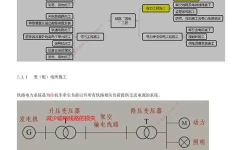 01.43-第7章-7.1-电力工程施工（一）_2026年一级建造师_2026年一建铁路_2025年一建铁路SVIP_02-基础精讲✿高端面授✿深度强化_11-铁路《天一精讲班》陈士甲KL_07.第七章