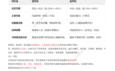 01.43-第7章-7.1-电力工程施工（一）_2026年一级建造师_2026年一建铁路_2025年一建铁路SVIP_02-基础精讲✿高端面授✿深度强化_11-铁路《天一精讲班》陈士甲KL_07.第七章