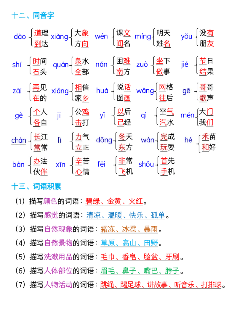 1124新版一年级语文下册全册重点知识总结_一年级上下册资料_一年级下册小红书同款资料_一下数学