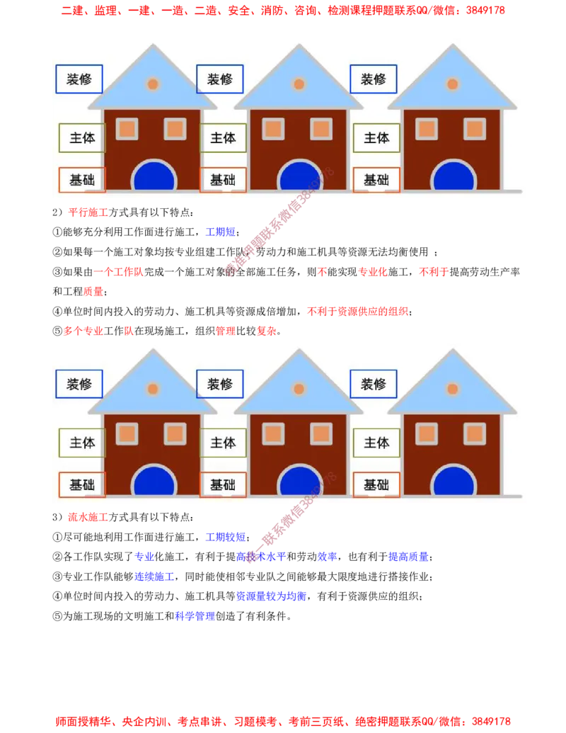 34-第4章-4.2.1-流水施工特点及表达方式_2026年一级建造师_2026年一建管理_2025年一建管理SVIP_02-基础精讲✿高端面授✿深度强化_17-管理《教材精讲班》金月SMR推荐