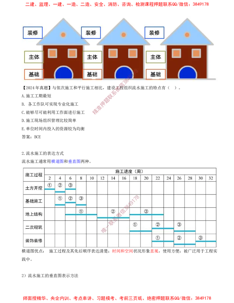 34-第4章-4.2.1-流水施工特点及表达方式_2026年一级建造师_2026年一建管理_2025年一建管理SVIP_02-基础精讲✿高端面授✿深度强化_17-管理《教材精讲班》金月SMR推荐