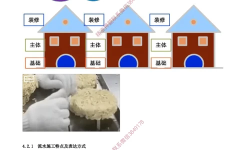 34-第4章-4.2.1-流水施工特点及表达方式_2026年一级建造师_2026年一建管理_2025年一建管理SVIP_02-基础精讲✿高端面授✿深度强化_17-管理《教材精讲班》金月SMR推荐