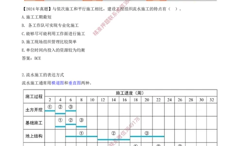 34-第4章-4.2.1-流水施工特点及表达方式_2026年一级建造师_2026年一建管理_2025年一建管理SVIP_02-基础精讲✿高端面授✿深度强化_17-管理《教材精讲班》金月SMR推荐
