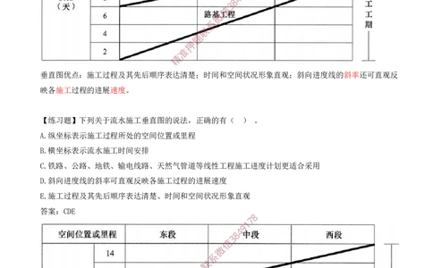34-第4章-4.2.1-流水施工特点及表达方式_2026年一级建造师_2026年一建管理_2025年一建管理SVIP_02-基础精讲✿高端面授✿深度强化_17-管理《教材精讲班》金月SMR推荐