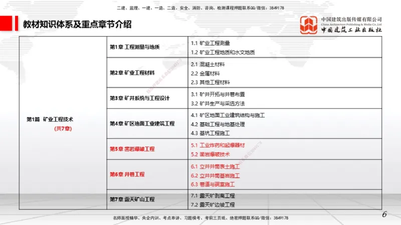 11.05一建《矿业》大咖带你少走弯路，2026一建上岸全攻略_2026年一级建造师_2026年一建矿业_2026年一建矿业SVIP_2026一建矿业SVIP_02-基础精讲✿高端面授✿深度强化_讲义