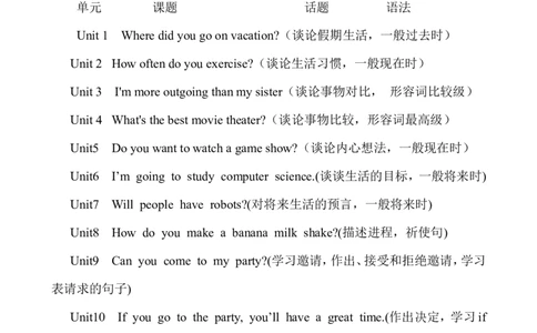 八年级上册英语期末复习计划__初中英语新版_最新人教版英语八年级上册_老版（含有参考价值）_06复习+知识梳理+工作计划总结人教版初中英语八上（多版本）易提分旗舰店