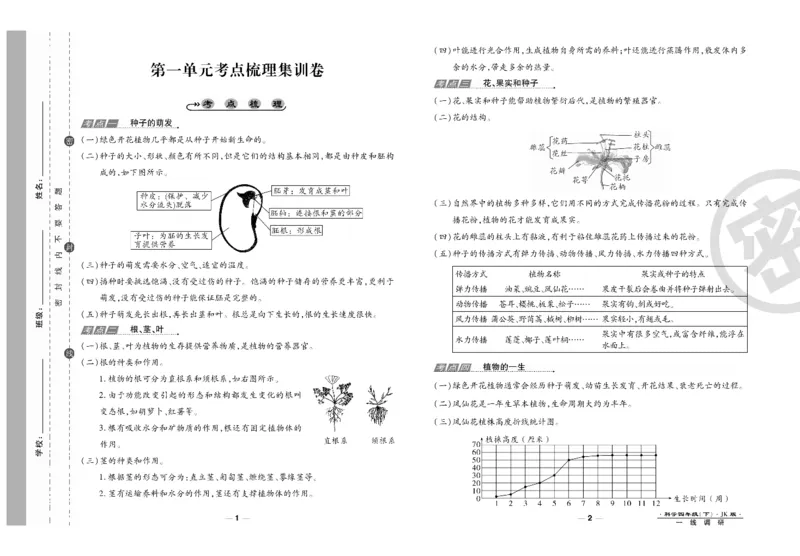 科学教科版试卷4年级下册_2024年人教版小学数学一二三四五六年级上册下册期中期末试a0747_小学全科《同步练习+精品试卷》打包下载（1-6年级单元月考期中期末试卷）_小学科学