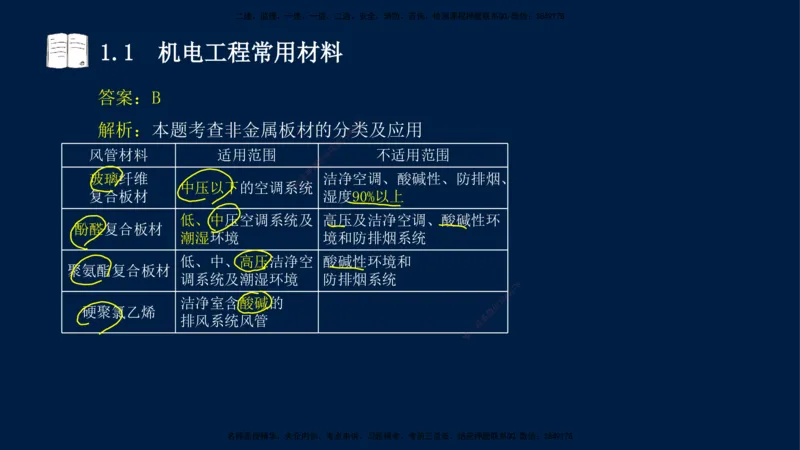 01、王建波-一级建造师-机电-习题带练-第1、2章_2026年一级建造师_2026年一建机电_2025年一建机电SVIP_03-习题精析✿实战特训✿模考通关_11-机电《习题解析班》王建波XSW_讲义
