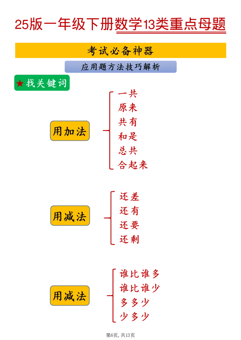 1105-25版一年级下册数学13类重点母题_一年级上下册资料_一年级下册小红书同款资料_一下数学_25年一下数学资料