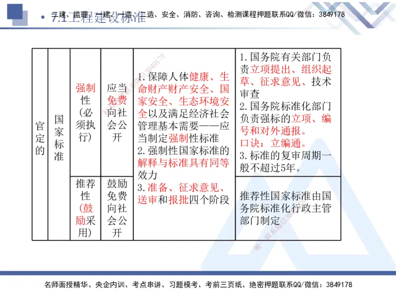 02.2025刘颖-恒考点精析（赢跑课）-法规2_2026年一级建造师_2026年一建法规_2025年一建法规SVIP_02-基础精讲✿高端面授✿深度强化_03-法规《恒考点精析课》刘颖HX_讲义