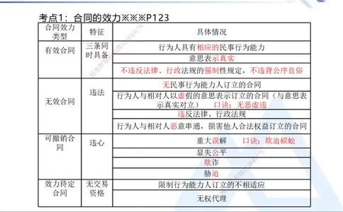 02.2025刘颖-恒考点精析（赢跑课）-法规2_2026年一级建造师_2026年一建法规_2025年一建法规SVIP_02-基础精讲✿高端面授✿深度强化_03-法规《恒考点精析课》刘颖HX_讲义