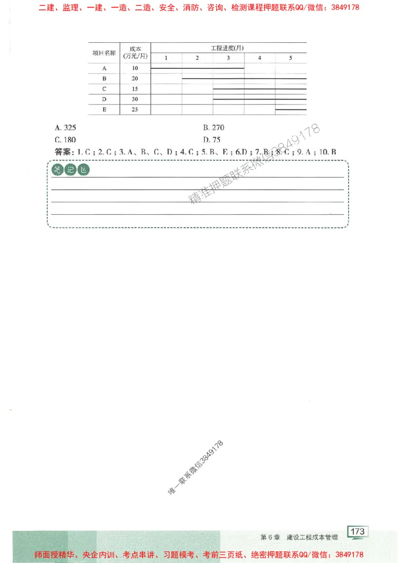 25年一建管理-龙炎飞-专题聚焦推荐_2026年一级建造师_2026年一建管理_2025年一建管理SVIP_01-精华文档✿电子教材✿历年真题_52-管理《专题聚焦》龙炎飞推荐
