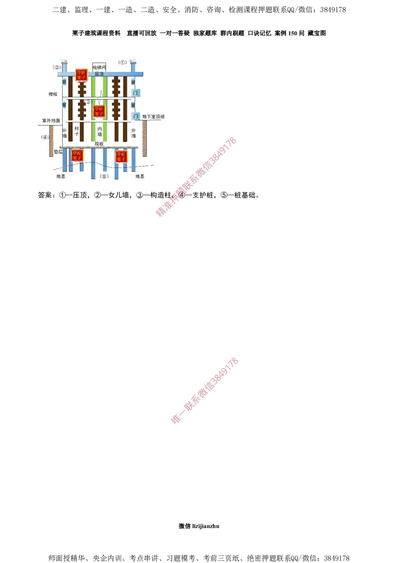01建筑物分类-02_2026年一级建造师_2026年一建建筑_2025年一建建筑SVIP_02-基础精讲✿高端面授✿深度强化_08-建筑《超级精讲班》栗子XJ_作业