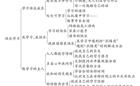 智能训练&middot;道德与法治三年级上册部编版_2024年人教版小学数学一二三四五六年级上册下册期中期末试a0747_小学全科《同步练习+精品试卷》打包下载（1-6年级单元月考期中期末试卷）