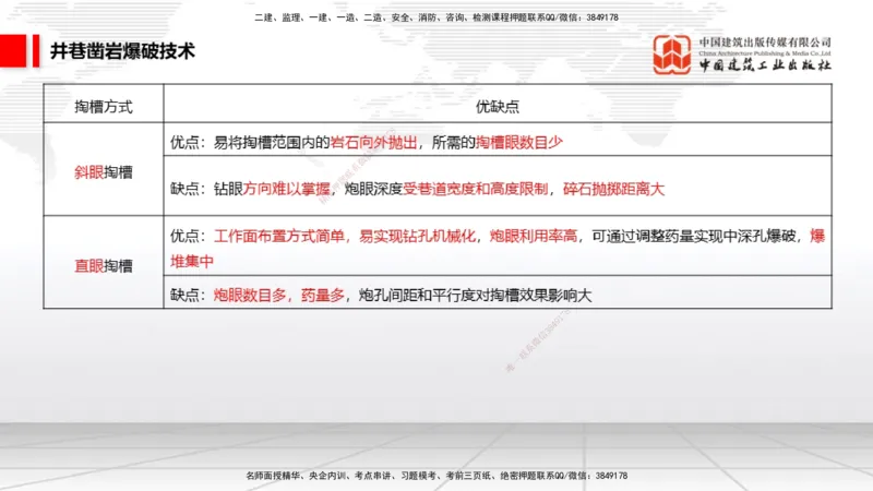 10.27一建《矿业》新考期备考全攻略_2026年一级建造师_2026年一建矿业_2026年一建矿业SVIP_2026一建矿业SVIP_02-基础精讲✿高端面授✿深度强化_讲义