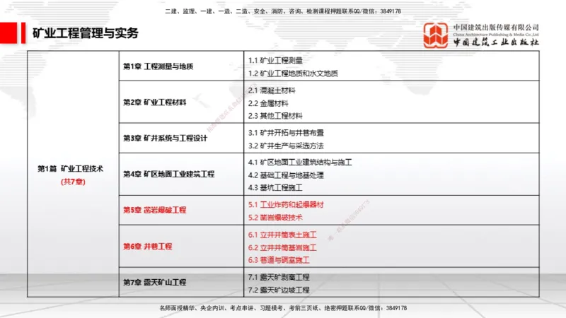 10.27一建《矿业》新考期备考全攻略_2026年一级建造师_2026年一建矿业_2026年一建矿业SVIP_2026一建矿业SVIP_02-基础精讲✿高端面授✿深度强化_讲义