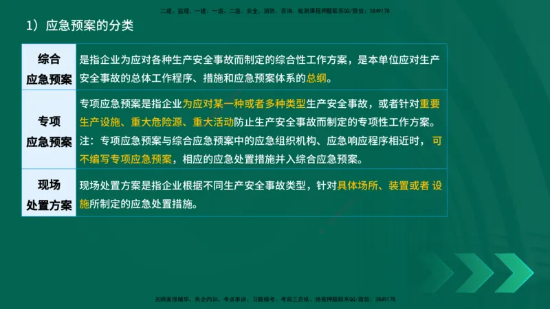 25年一建《项目管理》精讲第7章讲义在线版_2026年一级建造师_2026年一建管理_2025年一建管理SVIP_02-基础精讲✿高端面授✿深度强化_27-管理《教材精讲班》陈伟YL