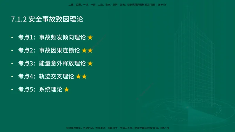 25年一建《项目管理》精讲第7章讲义在线版_2026年一级建造师_2026年一建管理_2025年一建管理SVIP_02-基础精讲✿高端面授✿深度强化_27-管理《教材精讲班》陈伟YL