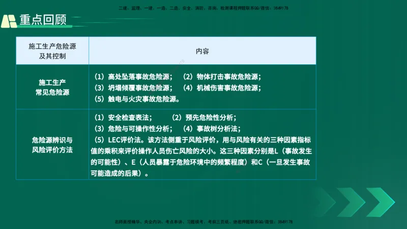 25年一建《项目管理》精讲第7章讲义在线版_2026年一级建造师_2026年一建管理_2025年一建管理SVIP_02-基础精讲✿高端面授✿深度强化_27-管理《教材精讲班》陈伟YL