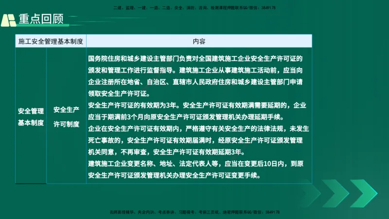 25年一建《项目管理》精讲第7章讲义在线版_2026年一级建造师_2026年一建管理_2025年一建管理SVIP_02-基础精讲✿高端面授✿深度强化_27-管理《教材精讲班》陈伟YL