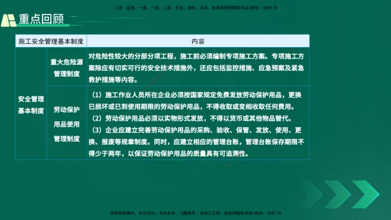 25年一建《项目管理》精讲第7章讲义在线版_2026年一级建造师_2026年一建管理_2025年一建管理SVIP_02-基础精讲✿高端面授✿深度强化_27-管理《教材精讲班》陈伟YL