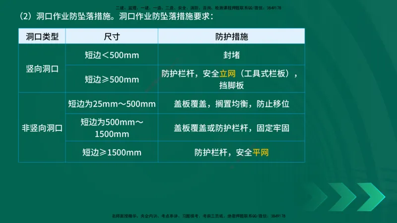 25年一建《项目管理》精讲第7章讲义在线版_2026年一级建造师_2026年一建管理_2025年一建管理SVIP_02-基础精讲✿高端面授✿深度强化_27-管理《教材精讲班》陈伟YL