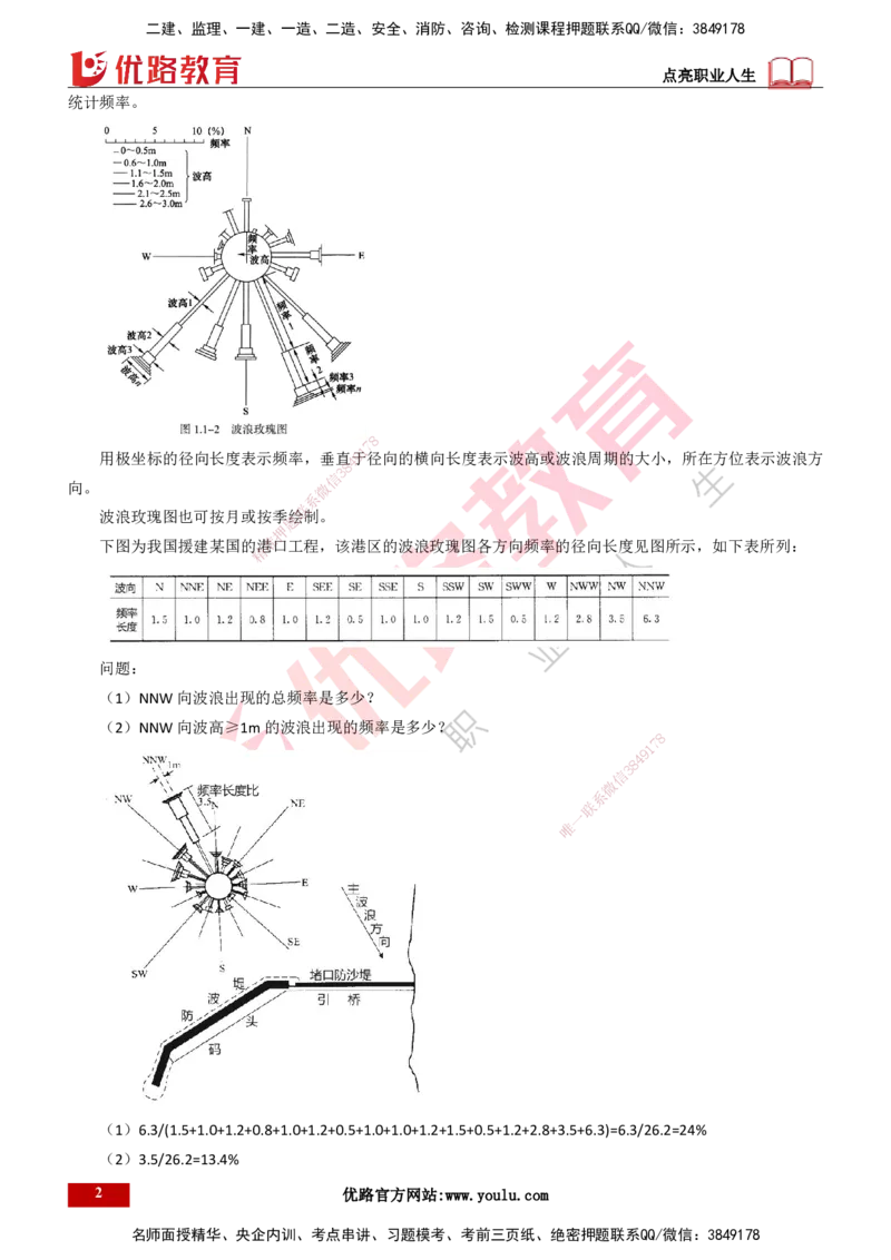 25年一建《港口实务》精讲第1章1&middot;1~1&middot;10(03)讲义打印版_2026年一级建造师_2026年一建港航_2025年一建港航SVIP_02-基础精讲✿高端面授✿深度强化_02.第1章港口与航道工程专业技术