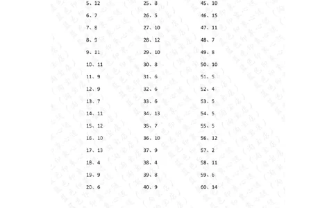 15以内减法第1~20篇答案_小学数学口算竖式脱式计算应用题一二三四五六年级上下册电_小学数学口算题库电子版（1-6）_小学数学口算一年级_口算题适合1年级(含答案）